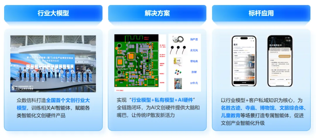 AI赋能文创 | 众数信科当选厦门市文化创意产业协会副理事长单位 - 公司资讯-众数信科